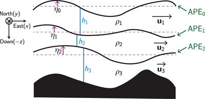 Topographic Hotspots of Southern Ocean Eddy Upwelling